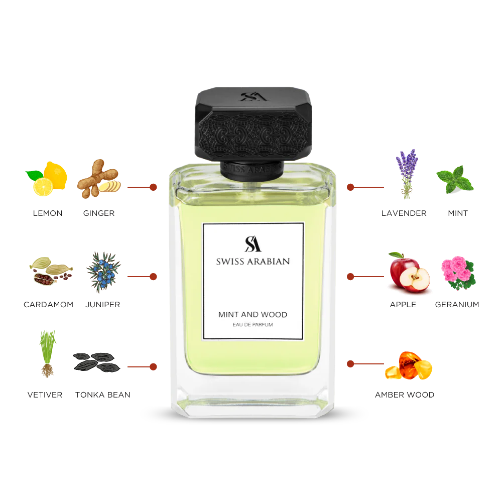 Swiss Arabian Mint And Wood Eau De Parfum For Men - 100 ML - box and bottle packaging
